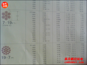 日本NMR微型鋼繩 7*19系列[SUS304 7*19 含尼龍層直徑1.8mm，內(nèi)徑1.5mm，含油]